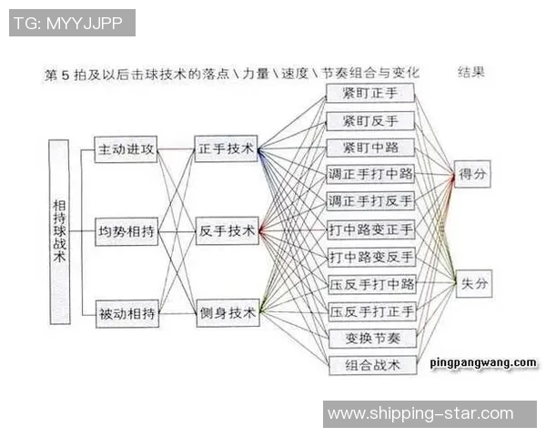 上海乒乓球队配合表现的数据分析与战术优化研究